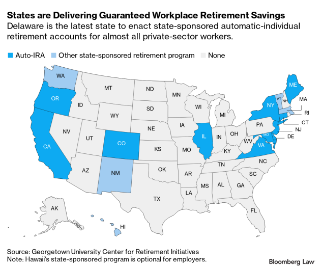 Auto-IRA Momentum Grows as States OK Bipartisan Retirement Legal guidelines